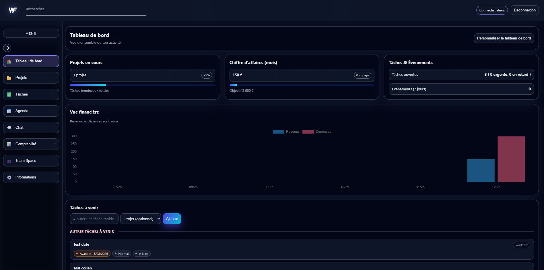 Aperçu du Dashboard Workflow